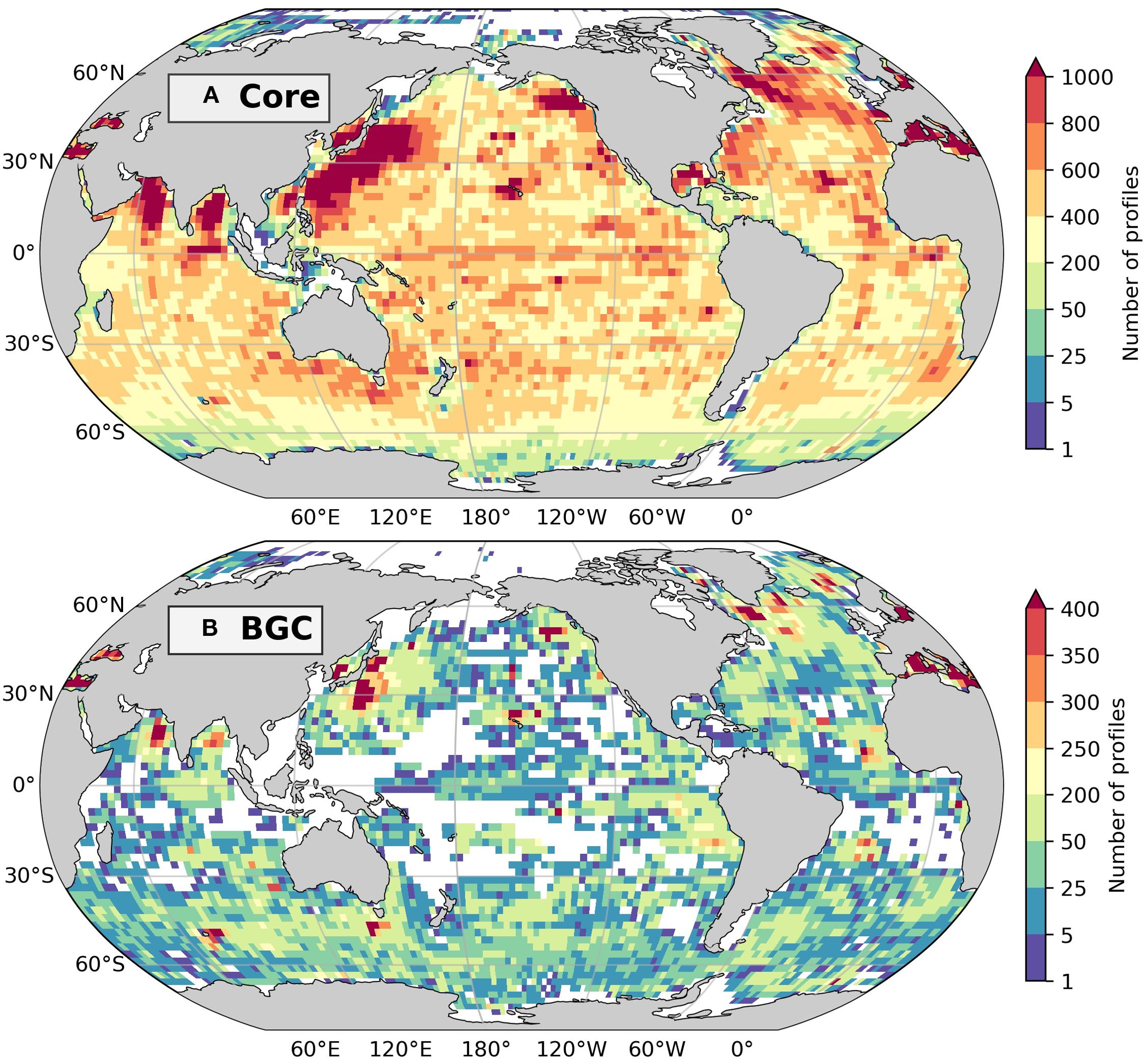 Two world maps show the distribution of Argo profiles from 2000 to 2023 . The top map, labeled “Core,” uses a gradient from blue to red, indicating increased profile density, with highest concentrations in the North Atlantic and North Pacific. The bottom map, labeled “BGC,” shows a similar distribution with fewer profiles and maximum density in the North Atlantic. Both maps have color bars indicating the number of profiles, ranging from 1 to 1000 for Core and 1 to 400 for BGC.