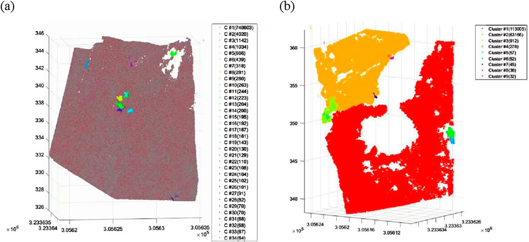 Two 3D plots displaying clustered data points with color-coded legends. Plot (a) features smaller, dispersed clusters, while plot (b) shows larger, distinct clusters in red, orange, and green. Axes are labeled with numerical values, and legends list cluster identifiers with data point counts.