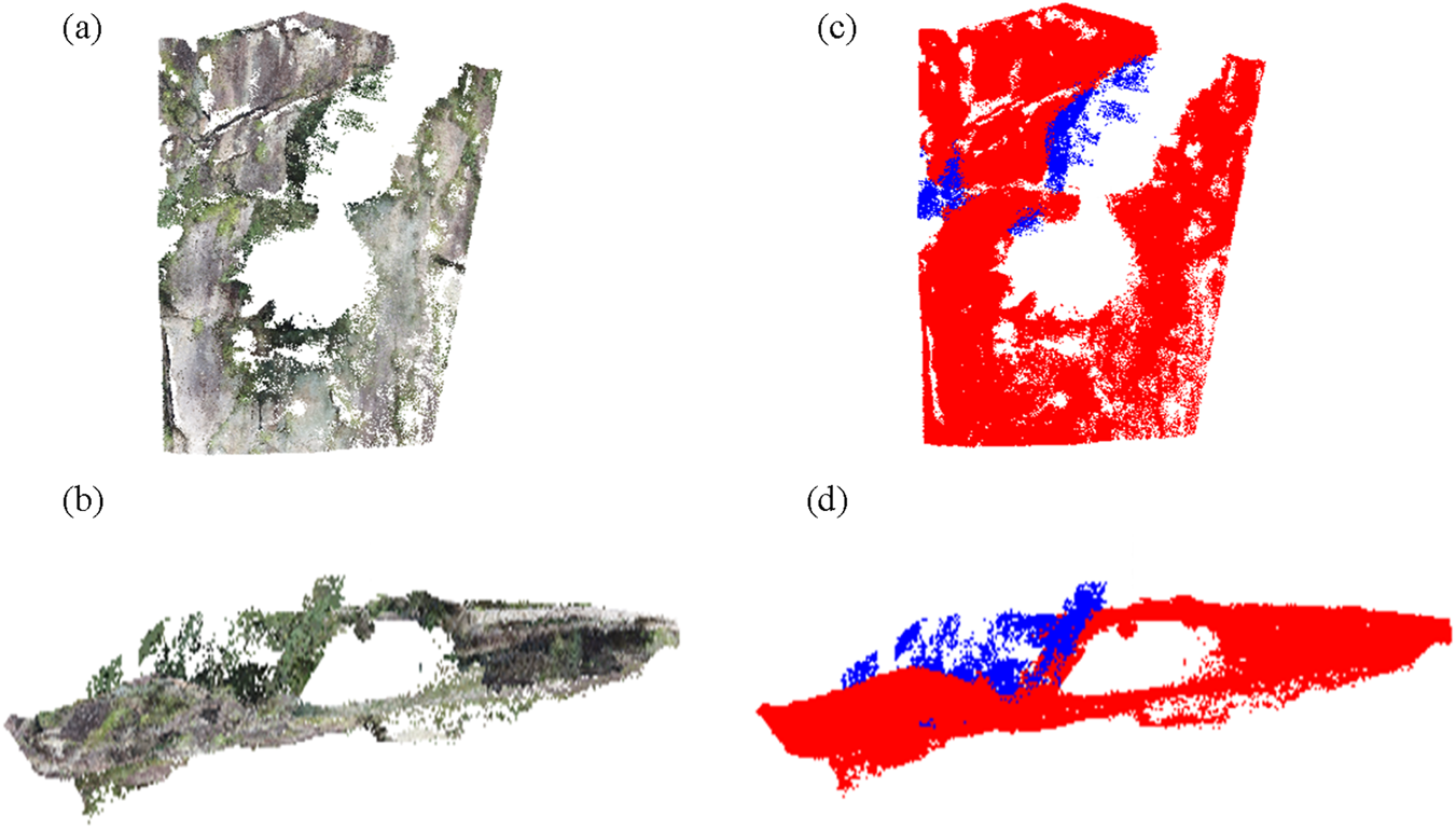 Four-point cloud images labeled (a) and (b) on the left and (c) and (d) on the right. Images (a) and (b) show natural terrain with textures and greenery. Images (c) and (d) highlight changes in red and blue colors, likely illustrating data differences.