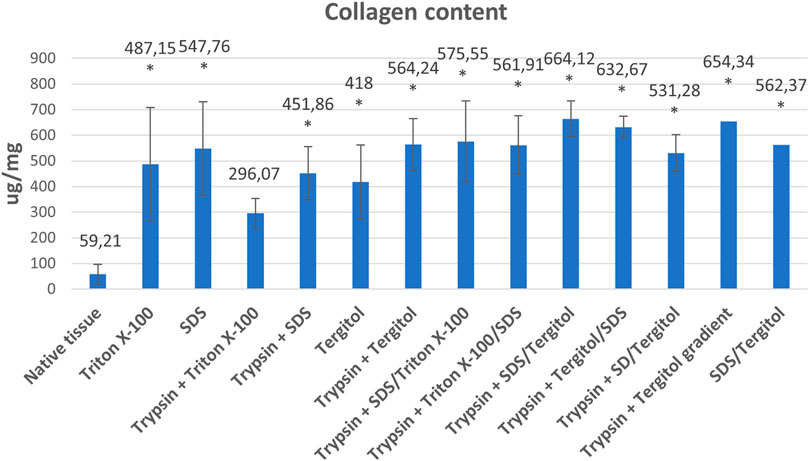 Bar chart titled