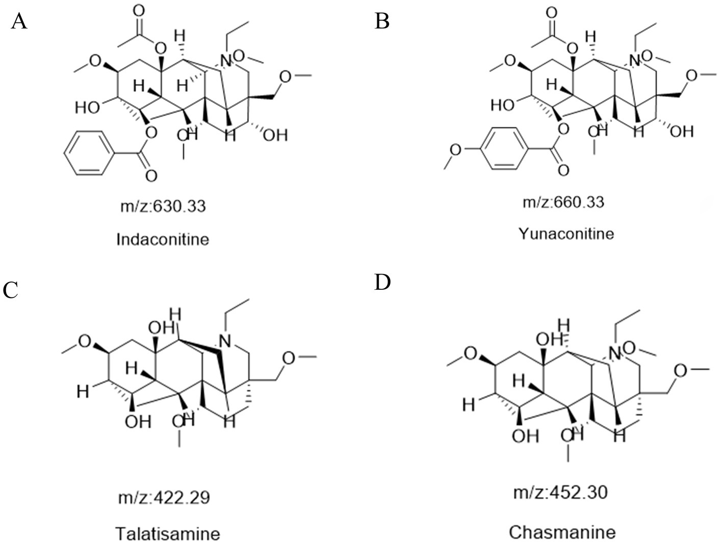 Chemical structures of four compounds labeled A to D. A shows Indaconitine with m/z 630.33; B depicts Yunaconitine with m/z 660.33; C illustrates Talatisamine with m/z 422.29; D shows Chasmanine with m/z 452.30. Each structure features complex ring systems with various functional groups.
