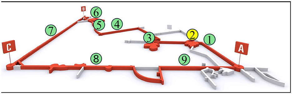 Diagram of a route outlined with red and gray paths, marked with numbered points from one to nine. Flags labeled A, B, and C indicate key locations along the route. Paths connect various points in a triangular layout.