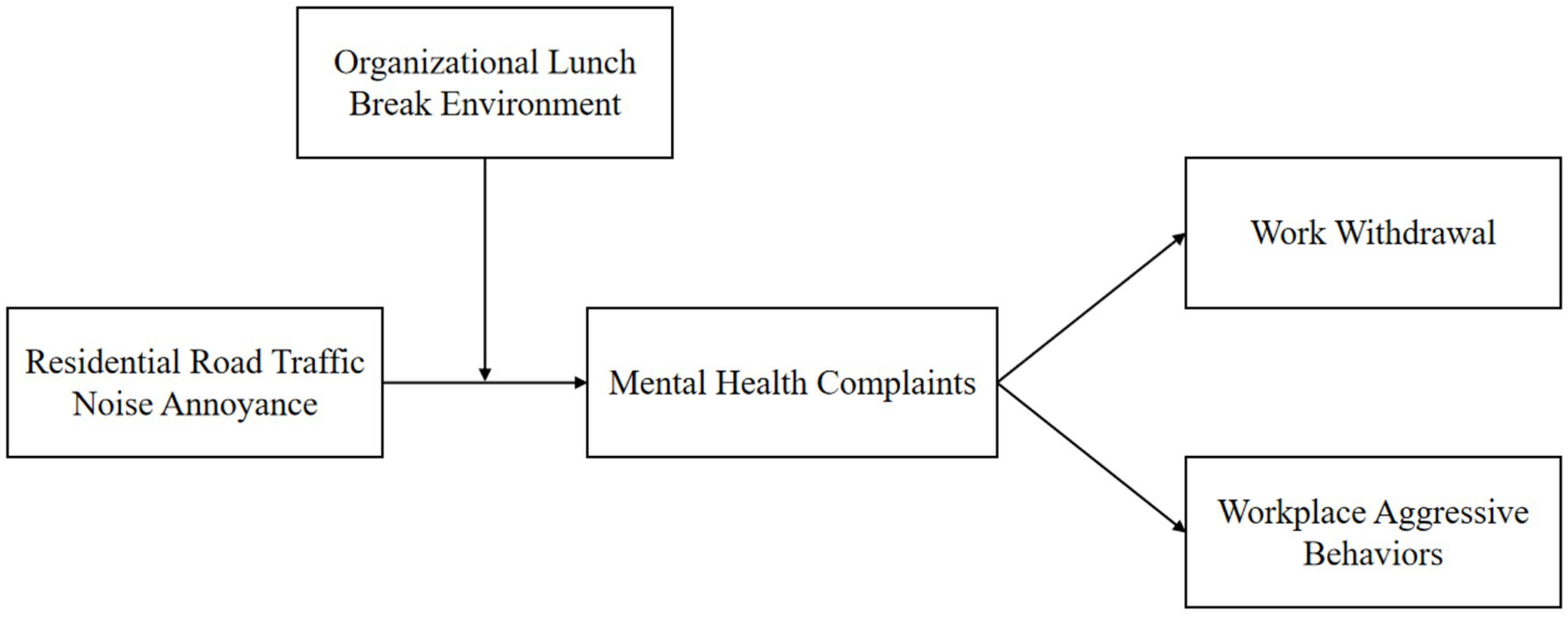 Flowchart showing relationships between various elements.