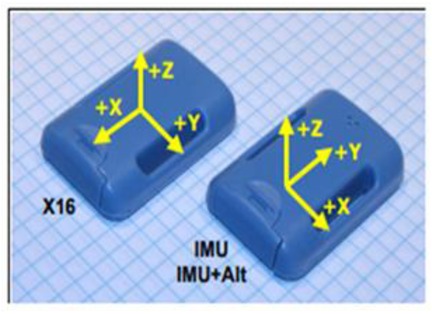 Two blue devices labeled X16 and IMU IMU+Alt, placed on a grid-patterned background. Both devices show three-dimensional axis labels with arrows indicating positive x, y, and z directions.