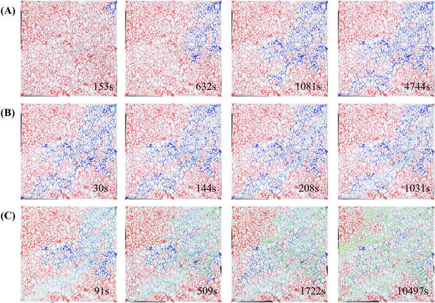 Three sets of sequential images labeled A, B, and C, showing network structures over time. Each set contains four images showing a progression at different time intervals. The structures are composed of red and blue segments, with some green appearing in set C. Time intervals in seconds are displayed on each image: A (153s, 632s, 1081s, 4744s), B (30s, 144s, 208s, 1034s), and C (91s, 509s, 1722s, 10497s).