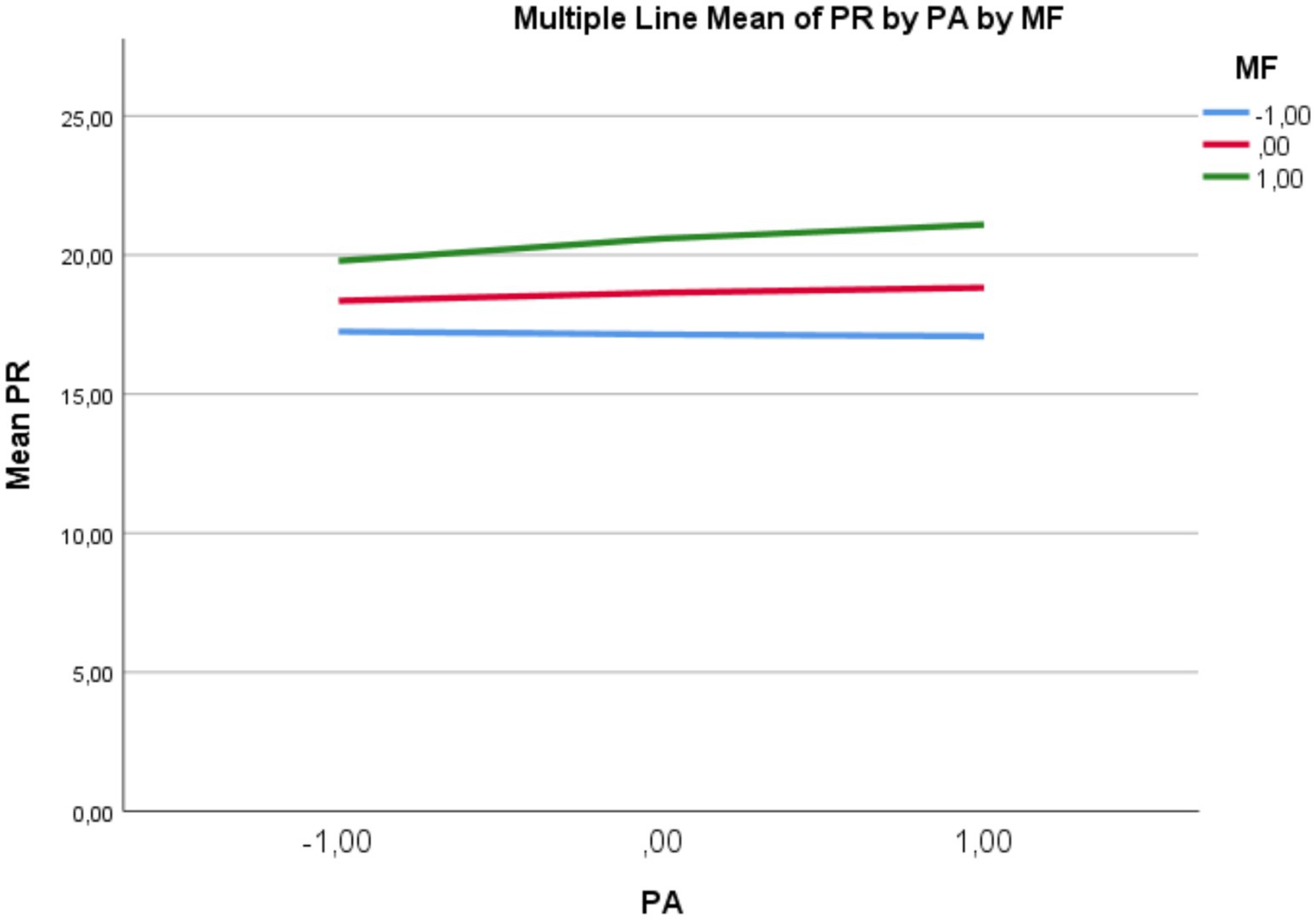 Line graph titled
