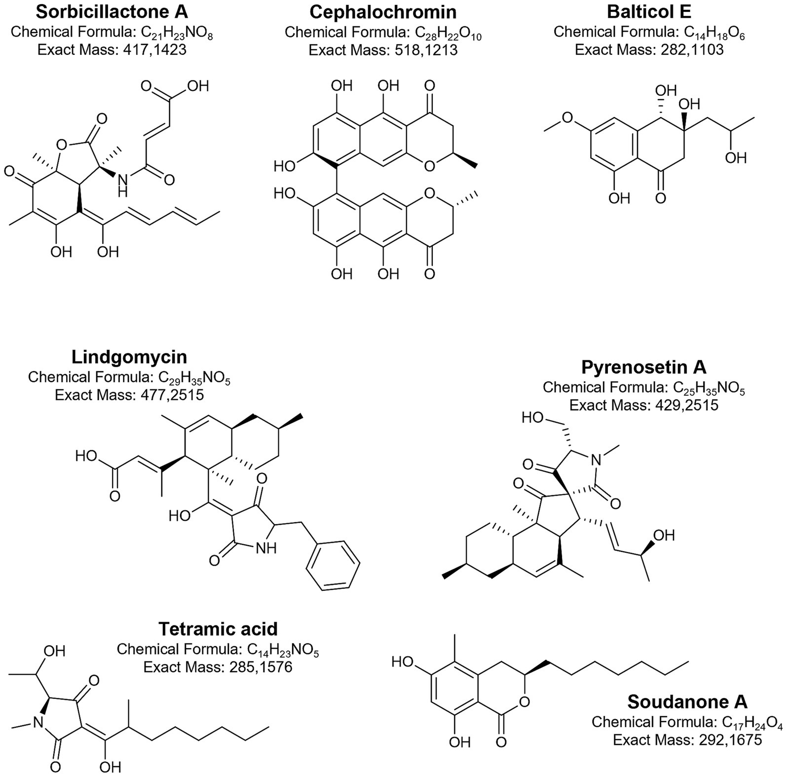 Chemical structures of seven compounds: Sorbicillactone A, Cephalochromin, Balticol E, Lindgomycin, Pyrenosetin A, Tetramic acid, and Soudanone A. Each structure is labeled with chemical formula and exact mass.
