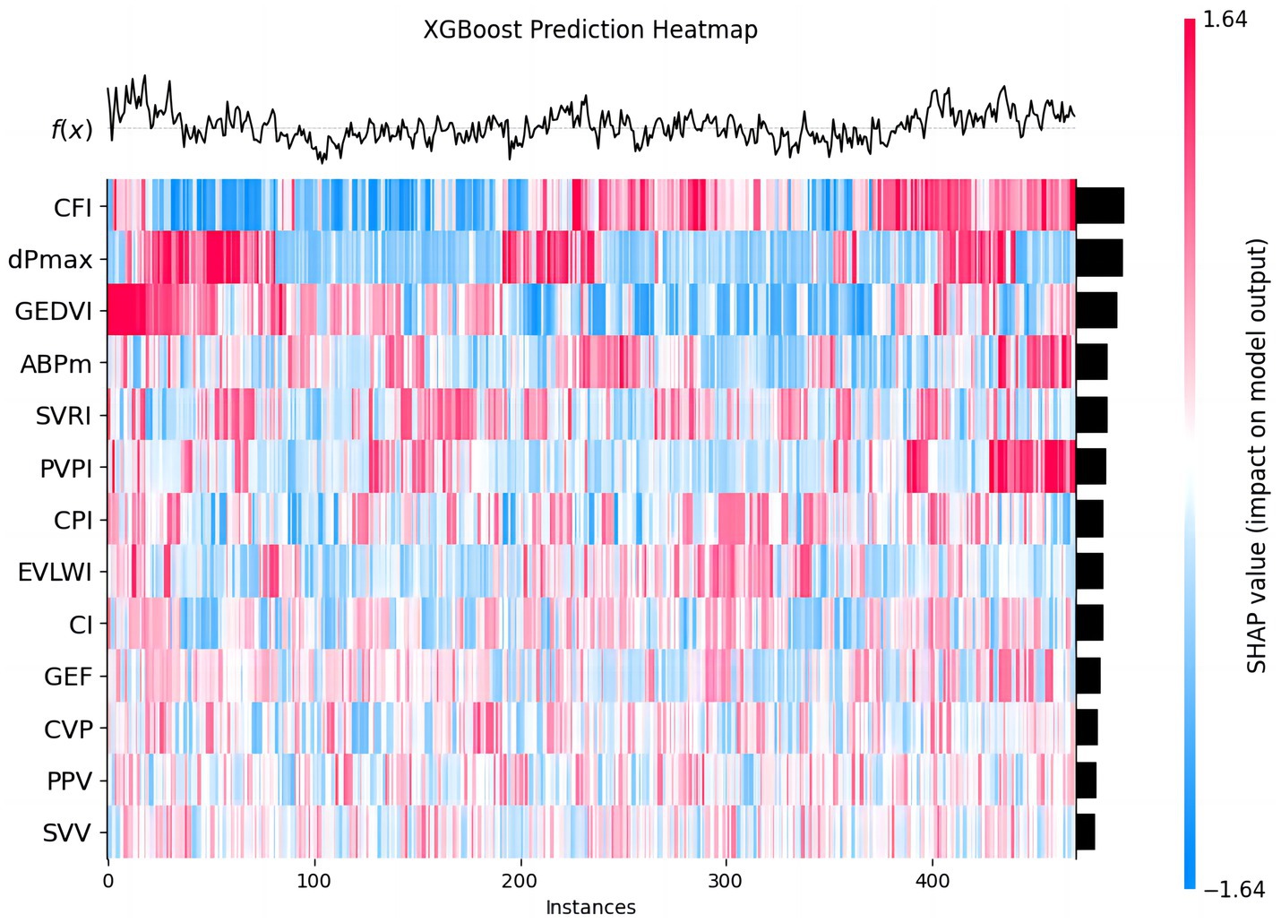 Heatmap titled