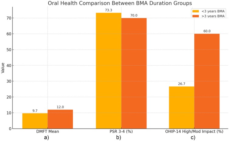 Bar chart titled \