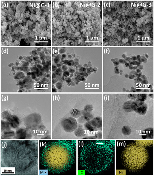 Microscopic images showing nickel nanoparticles. Panels (a), (b), and (c) display different samples at 1 micrometer scale. Panels (d), (e), and (f) show closer views at 50 nanometer scale. Panels (g), (h), and (i) provide an even closer look at 10 nanometer scale. Panel (j) is a detailed view at 10 nanometer scale. Panels (k), (l), and (m) are elemental maps showing mixed elements, carbon, and nickel distribution, respectively.