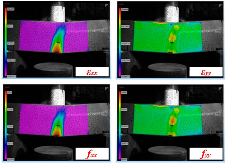 A set of four thermal imaging scans shows strain analysis on a material. The top left image, labeled