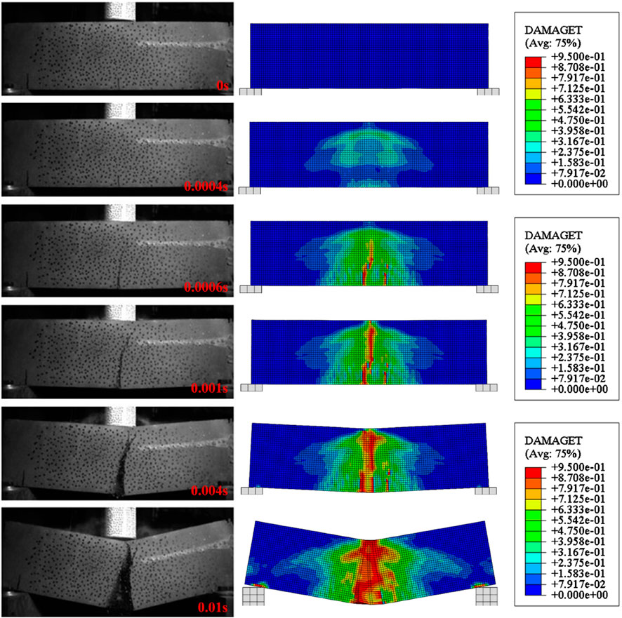 A series of images depict the progression of structural damage in a material under load, paired with corresponding simulation heatmaps. The left column shows sequential photographs of a material block being compressed, showing increasing visible damage with time labels from 0 to 0.01 seconds. The right column presents simulation heatmaps that illustrate damage intensity, with colors ranging from blue (no damage) to red (high damage), accompanied by a color scale indicating numerical values.