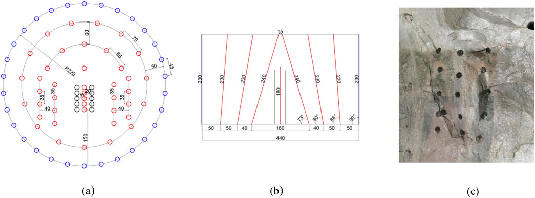 Diagram and photo combination depicting a rock drilling process. (a) Circular layout with measurements for drill holes marked in red and blue. (b) Side view with angle and distance specifications for drilling. (c) Rock surface showcasing completed drill holes.