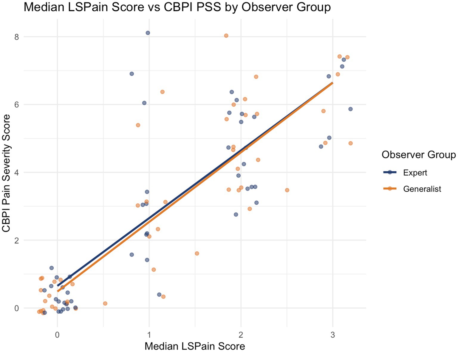 Scatter plot titled