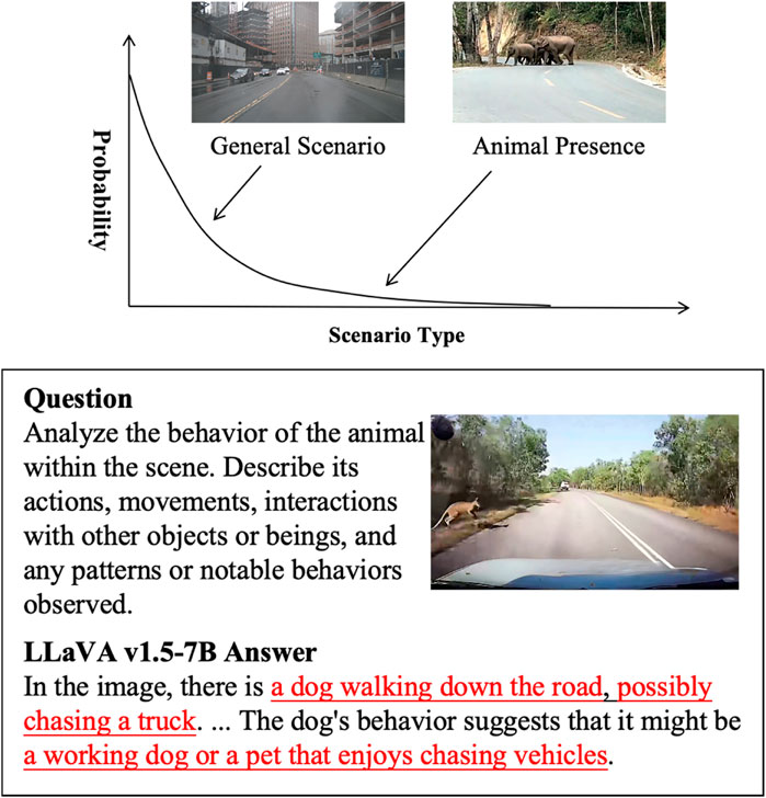 A graph depicts the probability of different scenarios, with two images labeled