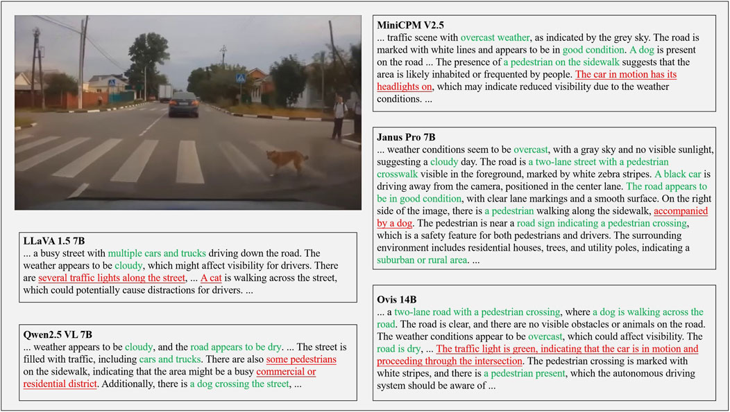 A car is driving on a two-lane road with an overcast sky visible in the background. A dog is crossing the pedestrian crosswalk. A pedestrian stands on the sidewalk nearby. Residential houses and utility poles line the street. Multiple AI-generated text descriptions on the image discuss various observations, including the weather, traffic, road conditions, and pedestrian presence.