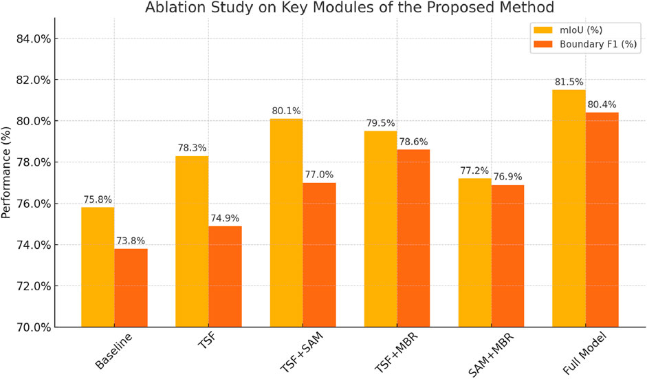 Bar chart titled