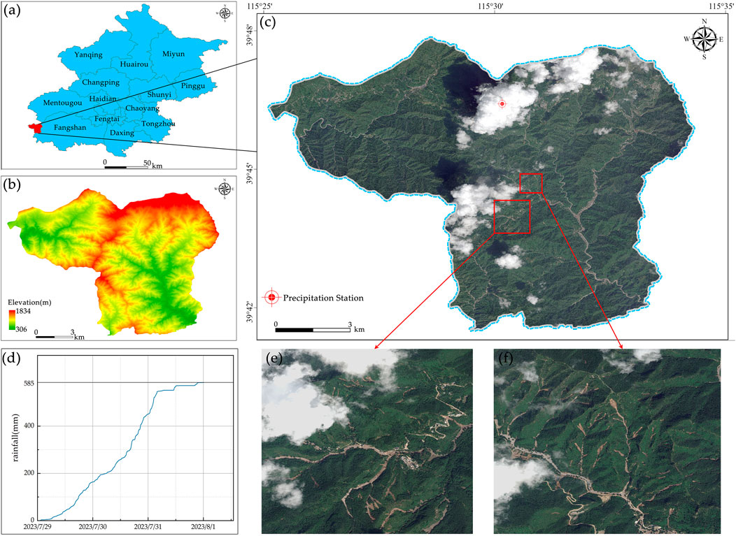 (a) Map of Beijing districts, highlighting Fangshan in red. (b) Elevation map showing range from 306 to 1834 meters. (c) Satellite image of a region with marked precipitation station and cloud cover. (d) Graph depicting rainfall accumulation from July 29 to August 1, 2023. (e) and (f) Zoomed-in satellite images showing detailed views of mountainous terrain with vegetation and cloud cover.