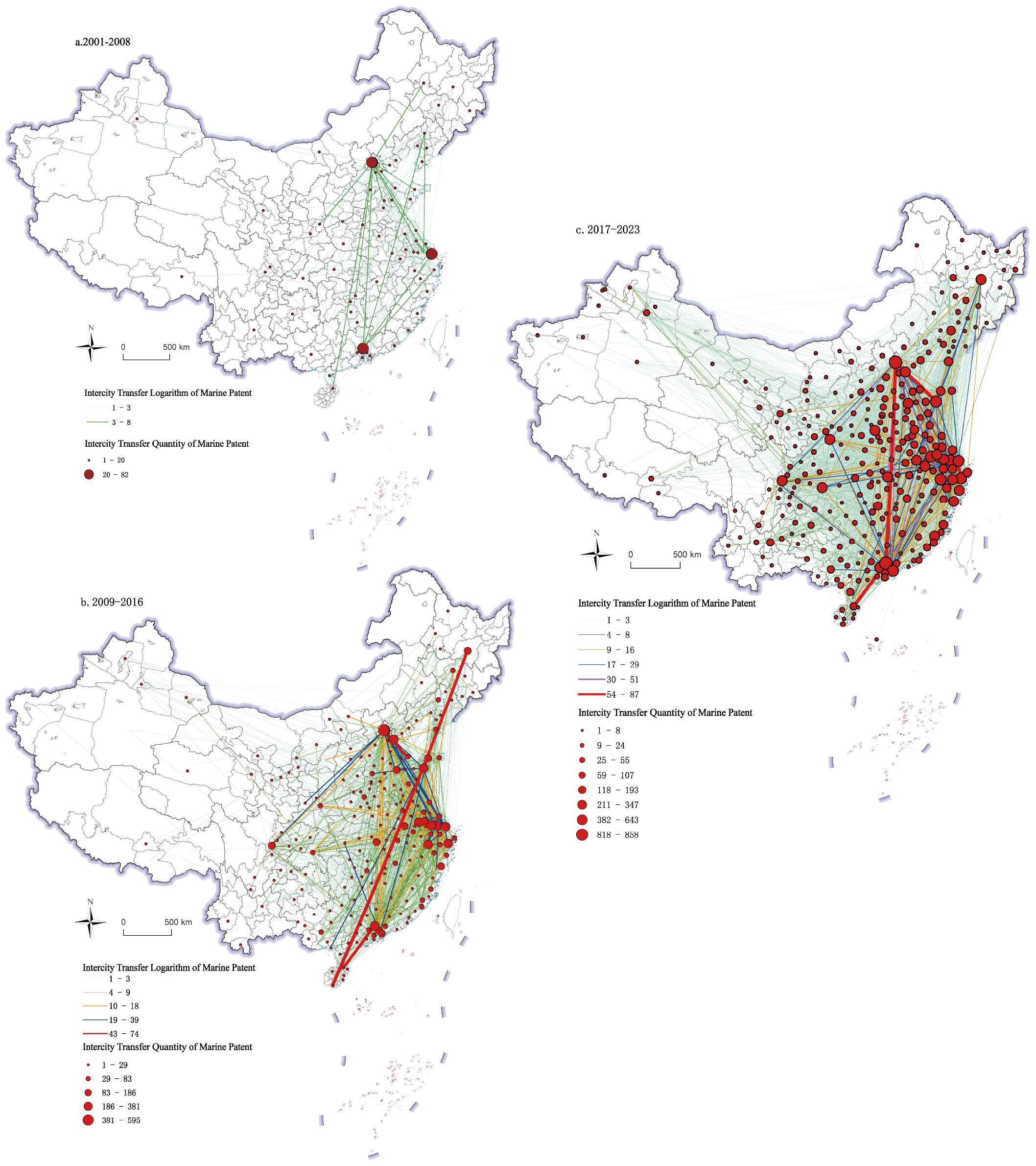 Three maps of China display inter-city marine technology transfers from 2001 to 2023. Each map shows the progression: 2001-2008, 2009-2016, and 2017-2023, with increasing numbers of connections represented by colored lines and circles of varying sizes, indicating the volume of transfers. Periods exhibit growth in both the number and reach of transfers, predominantly concentrated in the eastern and southern regions. A legend provides a scale for interpreting the volume of transfers.