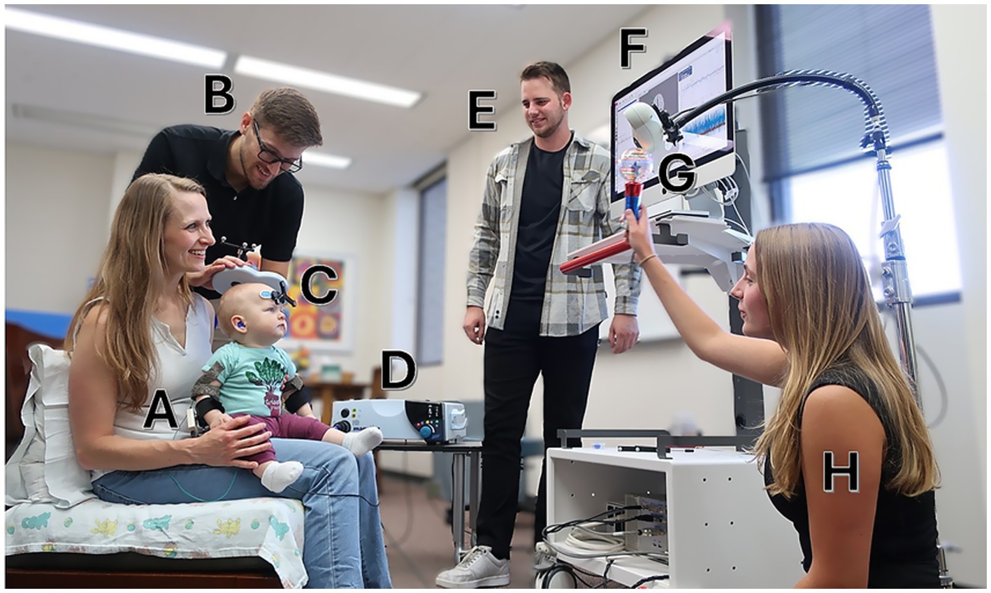 A clinical research setting showing an infant sitting comfortably on a caregiver's lap during a transcranial magnetic stimulation (spTMS) procedure. Three team members are present: one carefully holds the TMS coil near the infant's head, another operates a neuronavigation computer system, and a third engages the infant with toys.