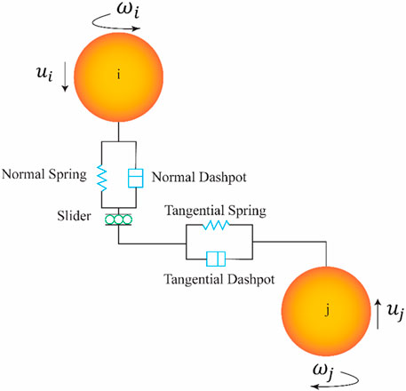 Diagram of a contact model with two particles