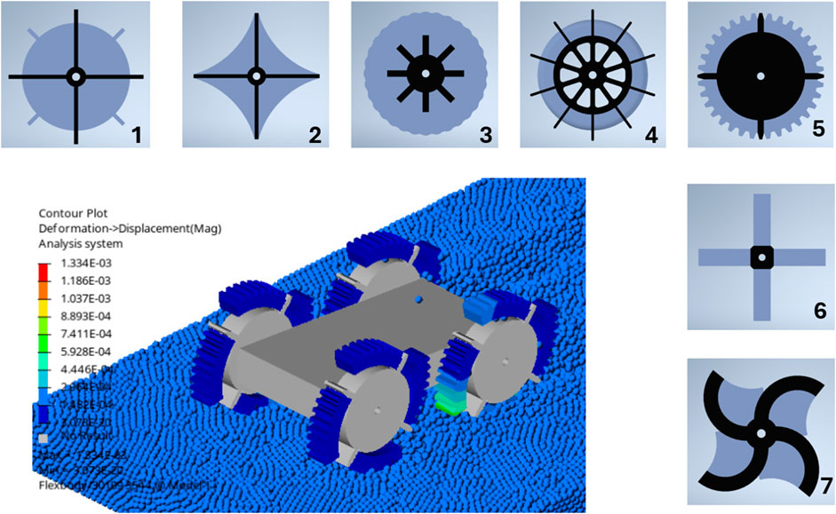 Five diagrams numbered one through five at the top and two numbered six and seven on the right. Each depicts different wheel designs. Below is a contour plot showing a vehicle with six wheels on a blue surface, illustrating deformation and displacement. A color-coded legend indicates deformation values from red to dark blue.