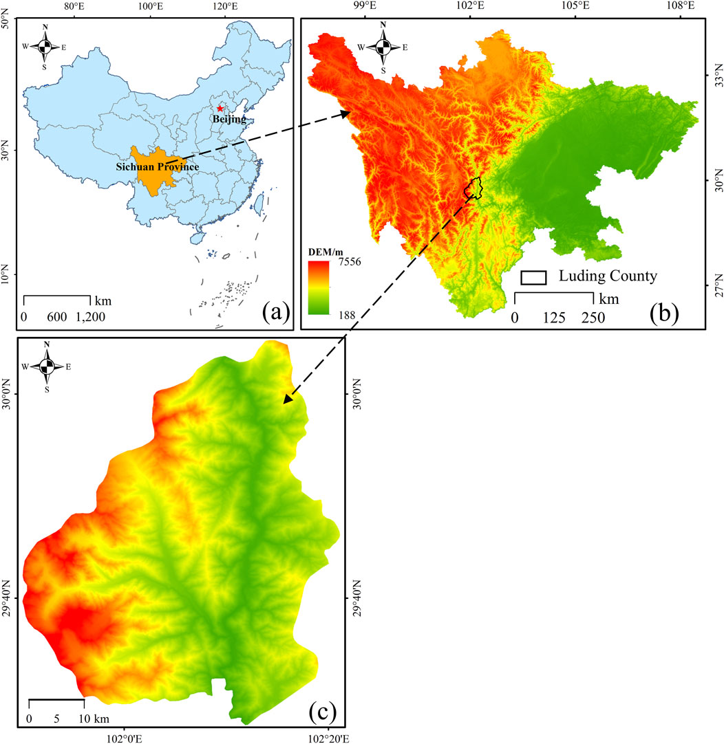 Map sequence showing the location and topography of a region in China. Panel (a) highlights Sichuan Province on a map of China. Panel (b) presents a digital elevation model of Sichuan, ranging from 188 to 7,556 meters, with Luding County marked. Panel (c) zooms into Luding County, illustrating detailed elevation variations. Coordinate grids and scale bars are present.