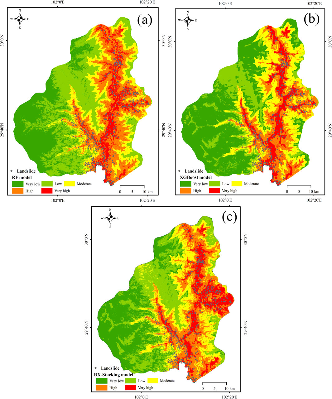 Three maps illustrate landslide susceptibility using different models: (a) RF model, (b) XGBoost model, and (c) RX-Stacking model. Color gradients from green to red indicate susceptibility levels ranging from very low to very high. Each map includes a scale, compass, and legend.