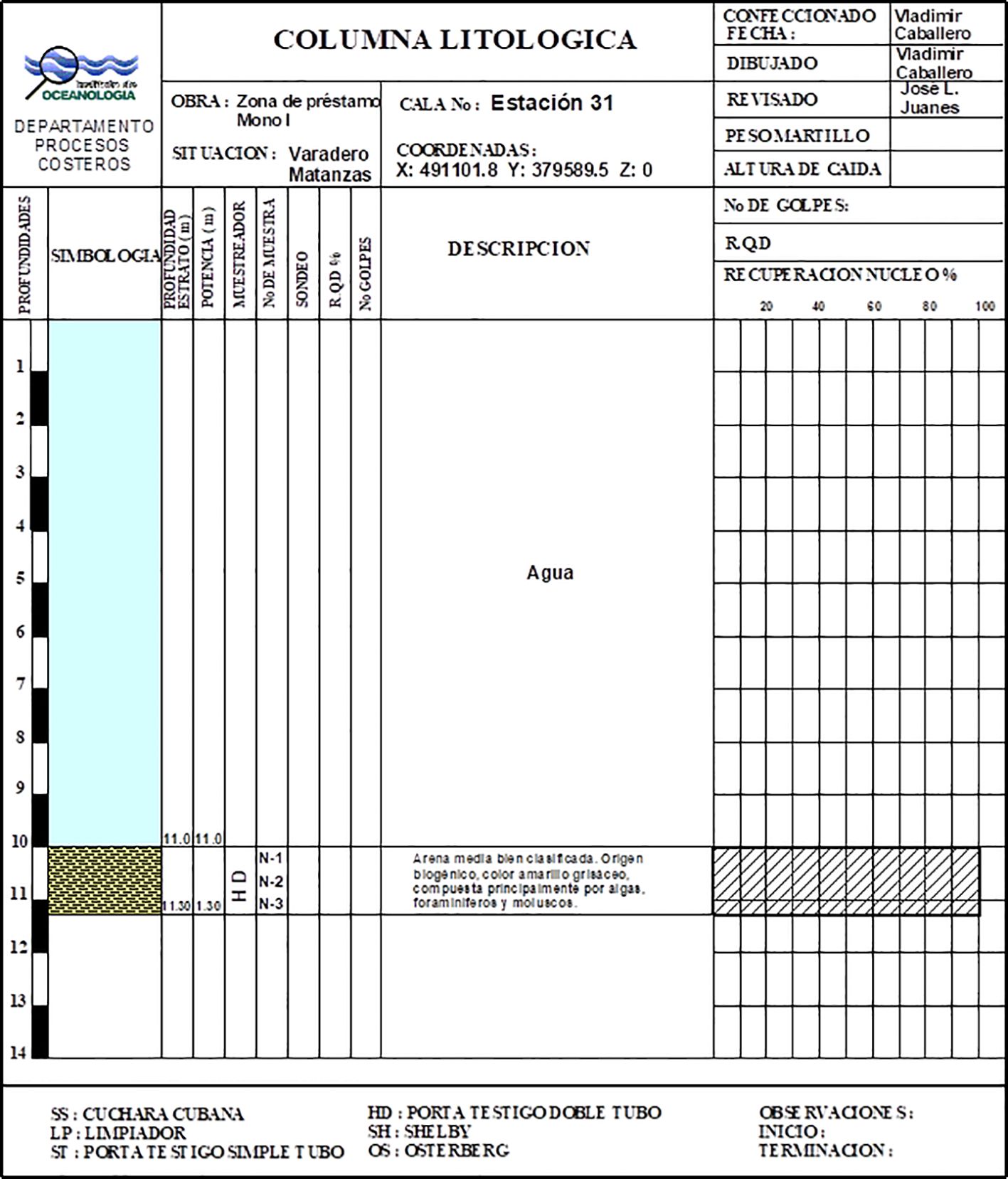 Lithological column chart for Estación 31, depicting soil stratification. The chart shows depth, symbolology, and geo-coordinates. At depths of 10 to 11 meters, a layer of medium white sand is detailed, comprising organic material and shells. Additional notes and details like coordinates and project information are present.