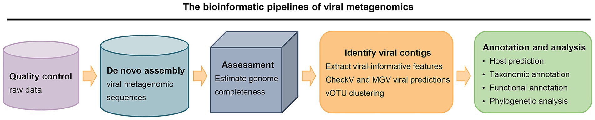 Diagram titled