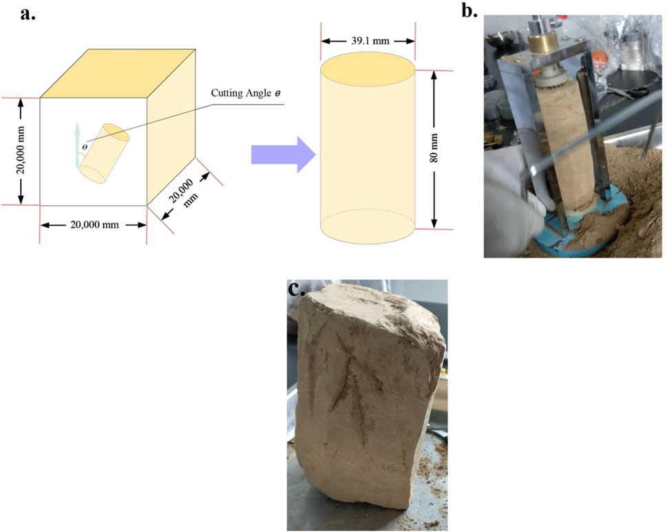 Diagram and photos showing the process of cutting a cylindrical sample from a larger block of material. a. Diagram illustrating the cutting angle theta and resulting cylinder dimensions, 39.1 millimeters in diameter and 80 millimeters in height, from a 20,000 millimeter cube. b. Photo of a cylindrical sample being cut using a mechanical setup. c. Photo of the extracted, rough-textured cylindrical sample resting on a table.