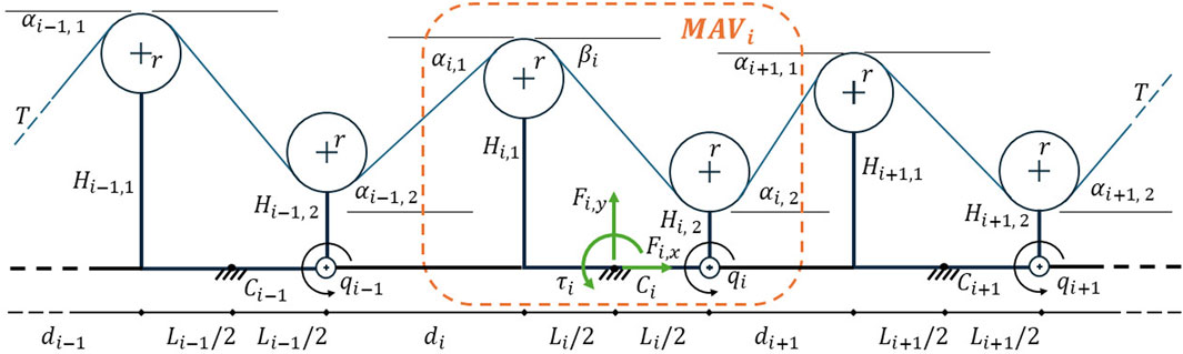Diagram of a mechanical system called MAV with three circular components, each labeled with