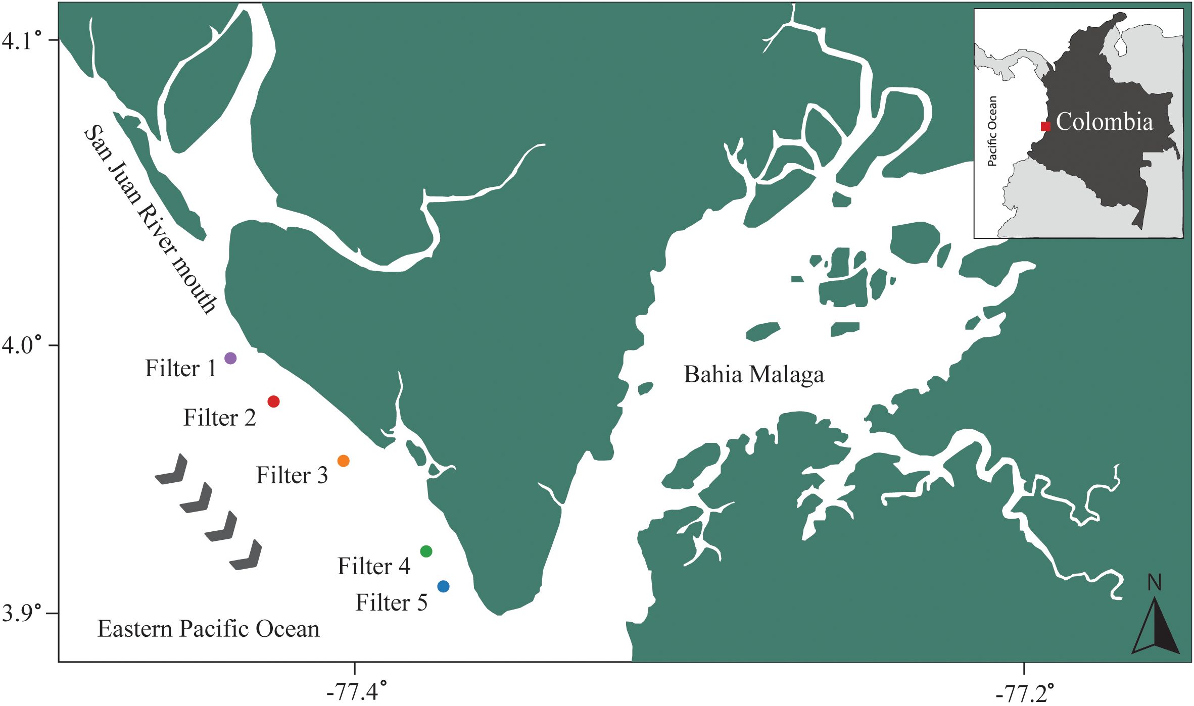 Map showing the San Juan River mouth and Bahia Malaga, with five filter locations marked by colored dots. Eastern Pacific Ocean is labeled. Inset map highlights Colombia's location in South America.