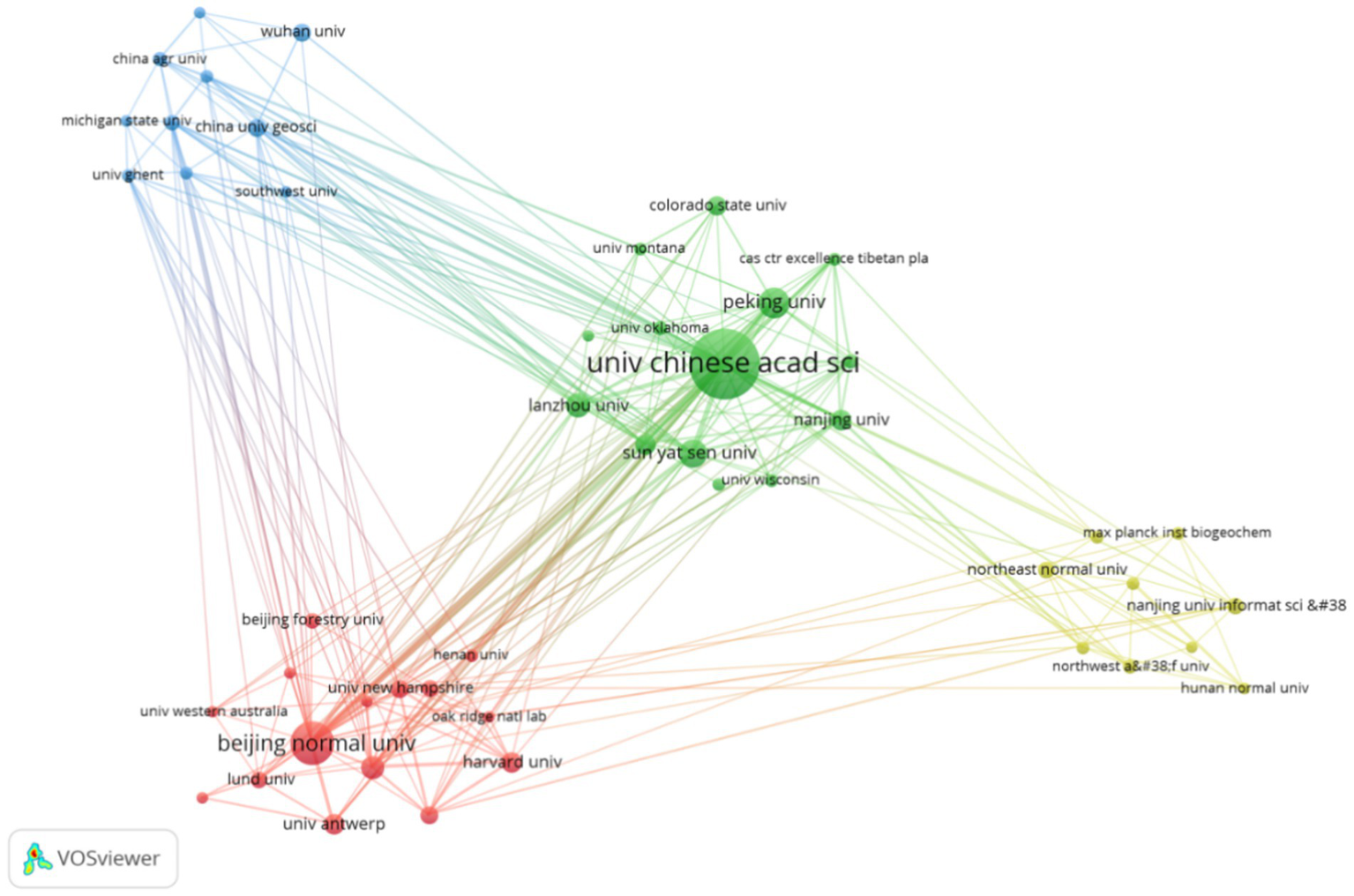 Network visualization showing connections between various universities, represented by nodes. The nodes are color-coded, with larger nodes indicating higher connectivity. Prominent nodes include "univ chinese acad sci" in green and "beijing normal univ" in red, connected to multiple smaller nodes. Lines represent collaborative links between institutions, using varying thicknesses to denote strength of connection.