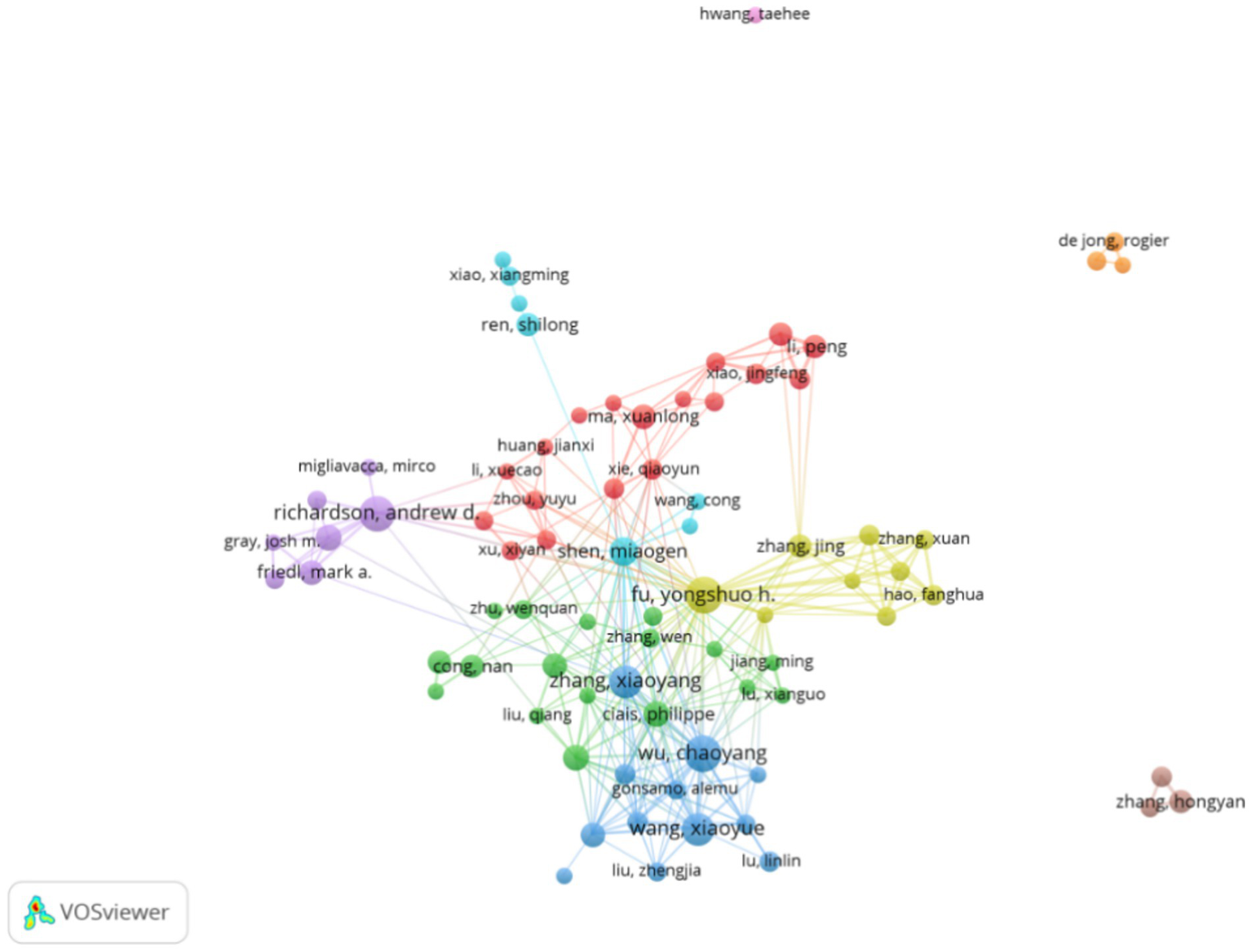 Network visualization of collaborative connections among authors. Nodes represent authors, with clusters differentiated by color, indicating groups with stronger collaboration. Lines represent the links or collaborations between authors.