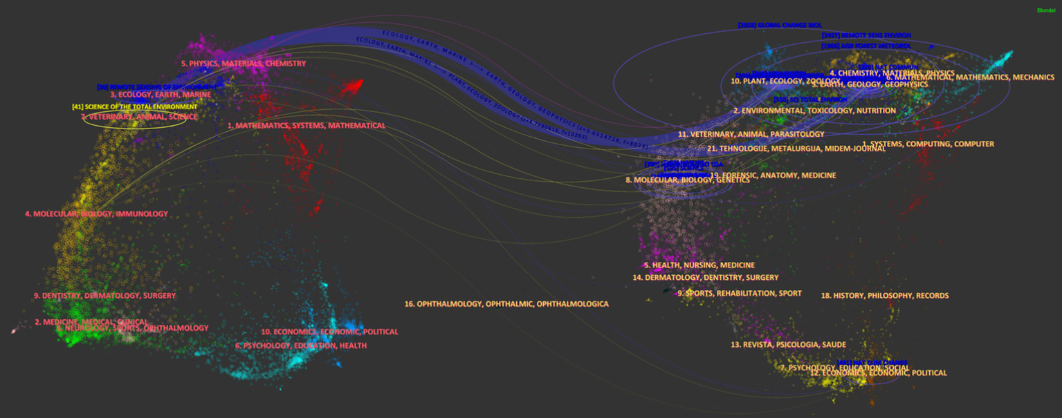 Visualization showing interconnected clusters of colored dots representing various scientific disciplines. Labels include topics like mathematics, biology, chemistry, and medicine. Arcs connect different clusters, indicating relationships between disciplines. The background is dark, enhancing the contrast and visibility of the multicolored network.