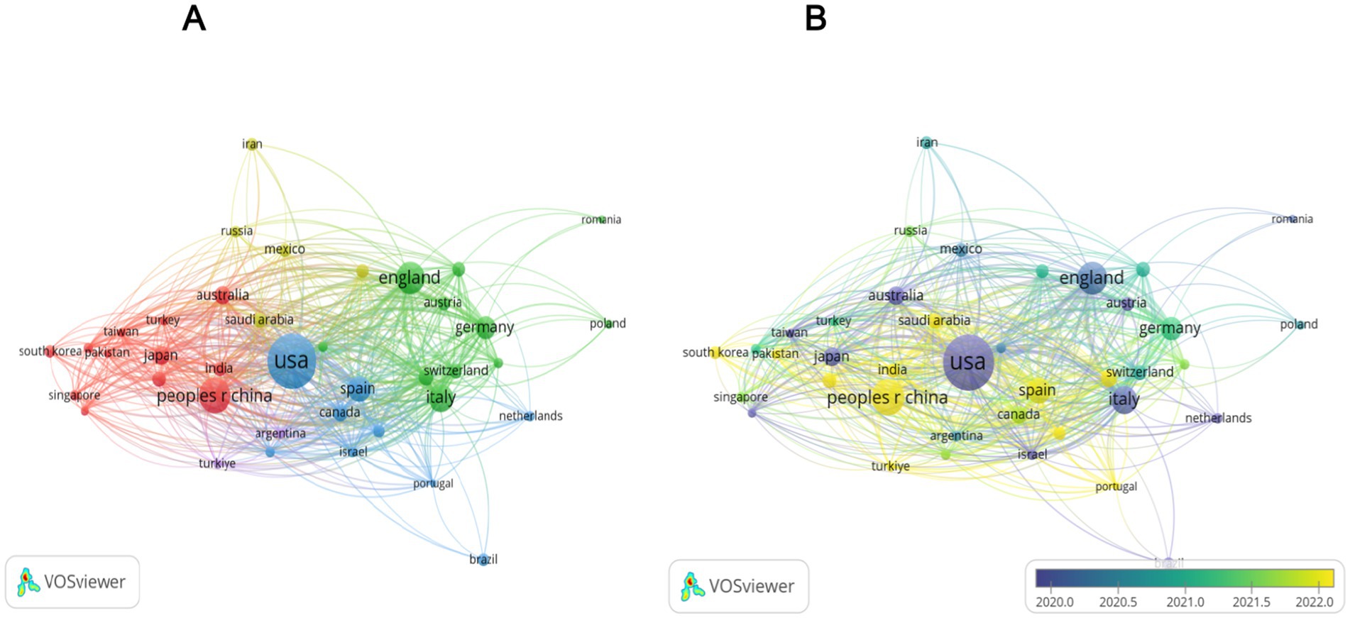 Two network maps display international collaborations labeled A and B. Both feature nodes representing countries, sized by collaboration magnitude. The USA, China, and England are prominent. Map B includes a color gradient from blue to yellow, indicating time progression from 2020 to 2022. Connections between countries are shown as lines denoting collaboration strength. Both maps use VOSviewer software.