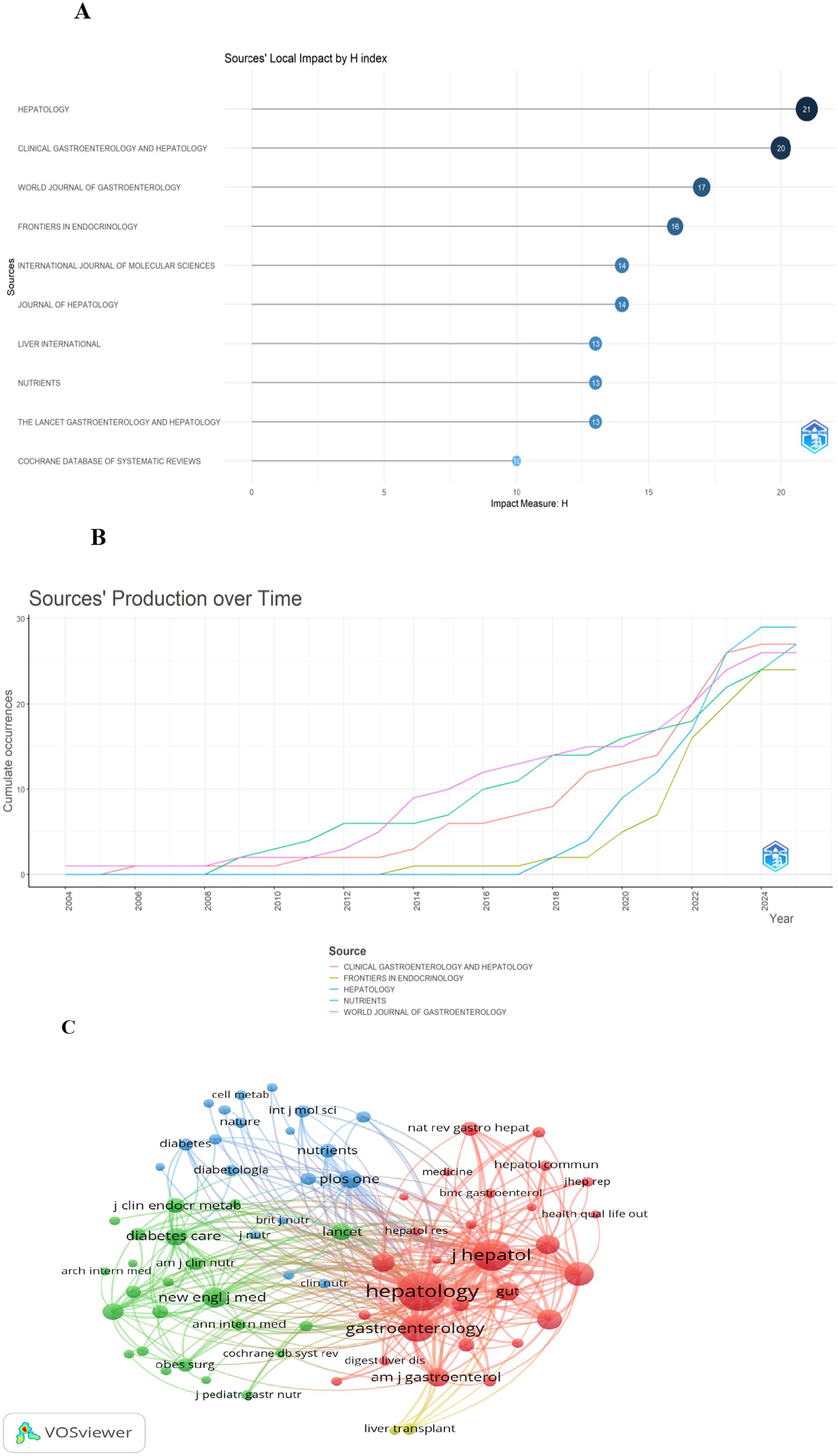 A scatter plot labeled