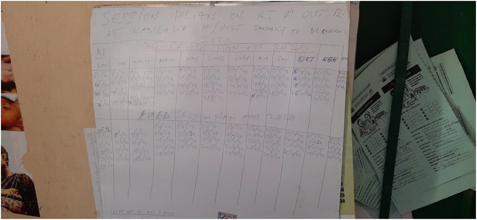 A hand-drawn session plan chart titled