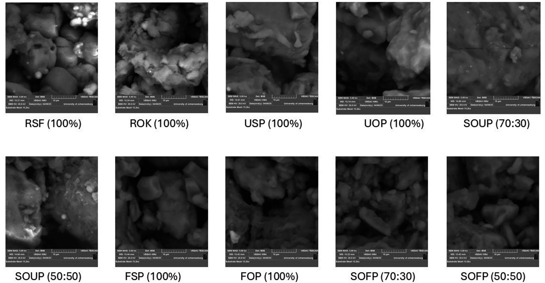 A grid of ten scanning electron microscope images displaying various samples labeled RSF, ROK, USP, UOP, SOUP, FSP, FOP, and SOFP with different compositions, such as 100%, 70:30, and 50:50. The images depict the microstructure and texture of each sample, with variations in particle shapes and sizes.