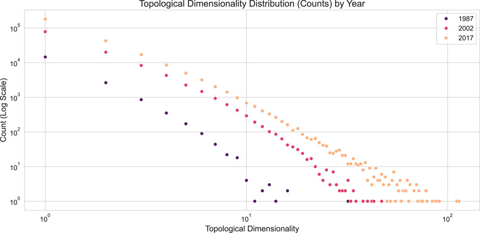 Scatter plot titled