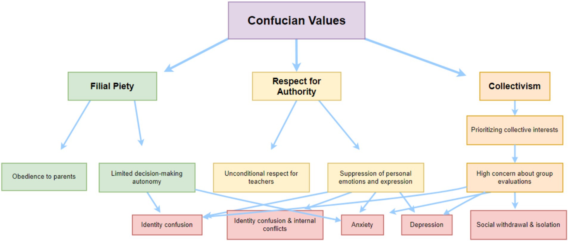 Frontiers | When culture meets child rights: Confucian ethics and legal challenges in mental ...