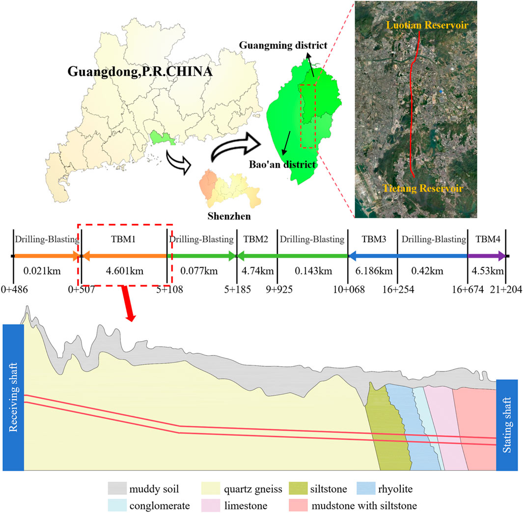 Map and geological diagram showing the Guangming and Bao'an districts in Guangdong, China, with a highlighted route from Luotian Reservoir to Hetang Reservoir. Sections labeled for drilling-blasting and tunnel boring machine (TBM) work. Below, a cross-sectional diagram illustrates geological layers such as muddy soil, quartz gneiss, and limestone, with the tunnel path marked.