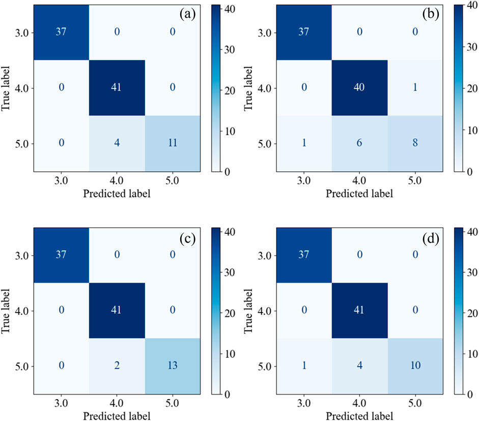 Four confusion matrices labeled (a), (b), (c), and (d) display predicted versus true labels for classes 3.0 to 5.0. Each matrix shows varying degrees of accuracy, with the most correct predictions concentrated along the diagonal. The color gradient from light to dark blue indicates increasing frequency, with numbers provided for each cell showing specific counts.