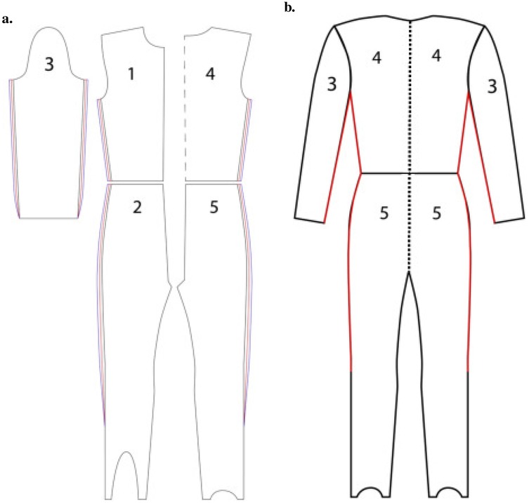 Diagram showing clothing pattern pieces. Panel a: five numbered pieces, including bodice, leg sections, and sleeve. Panel b: full jumpsuit assembly; sections numbered 3, 4, 5. Red lines indicate seam positions.