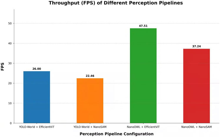 Bar chart titled