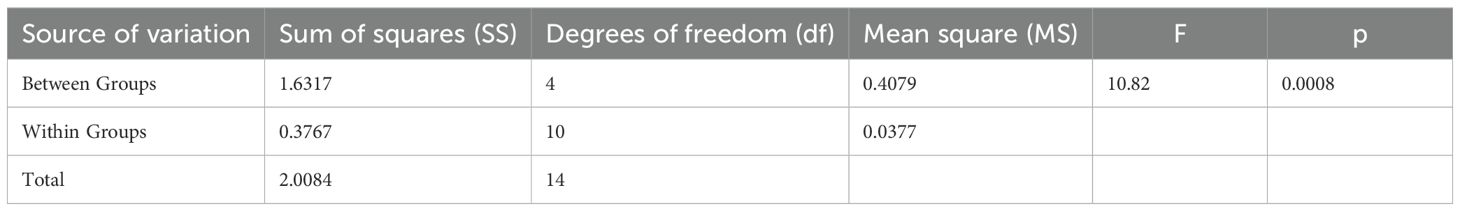 www.frontiersin.org