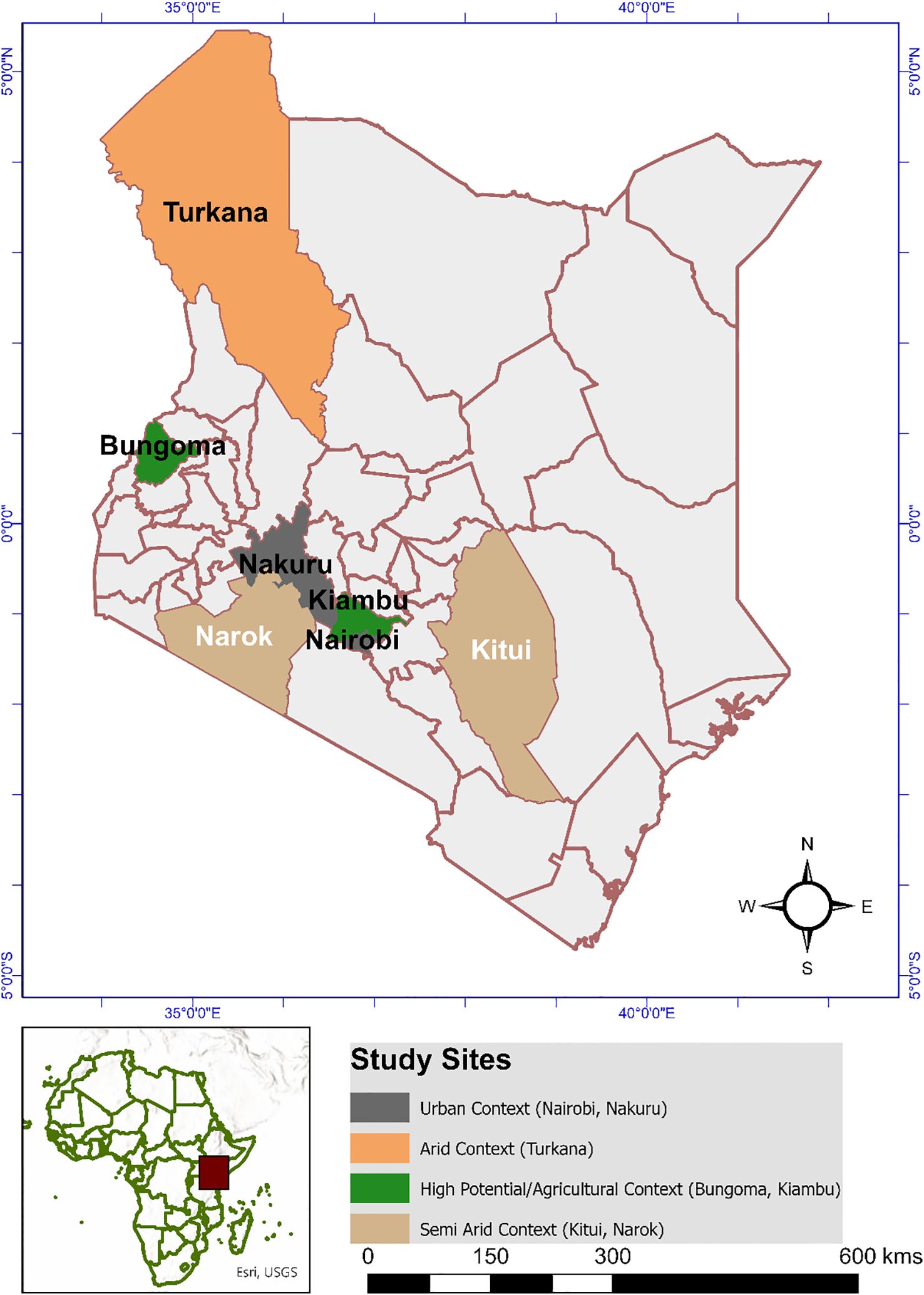 Map of Kenya highlighting study sites with different contexts: urban in Nairobi and Nakuru (gray), arid in Turkana (orange), high potential/agricultural in Bungoma and Kiambu (green), and semi-arid in Kitui and Narok (brown). A compass rose indicates directions, and an inset map shows Kenya’s location in Africa.