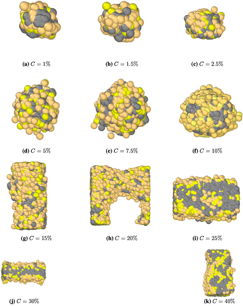 Eleven 3D cluster models, each labeled with a percentage indicating concentration, from 1% to 40%. Models consist of yellow, orange, and gray spheres, varying in density and structure as concentration increases from image (a) to (k).