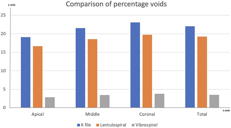 Bar chart titled \